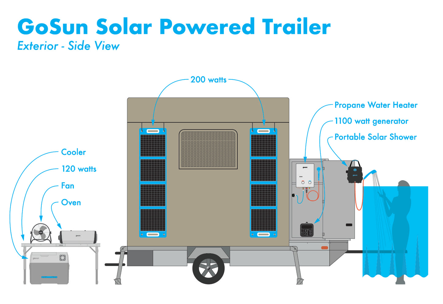 solar trailer