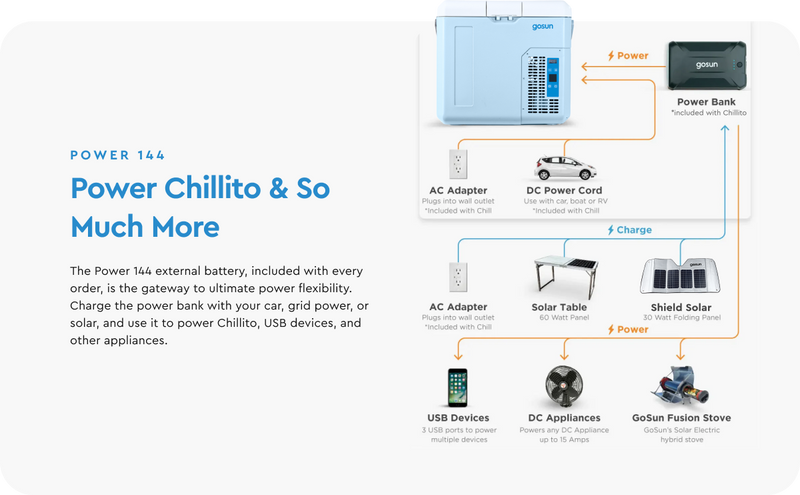 Power Chillito & so much more