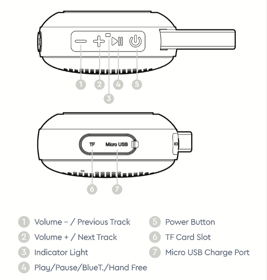 Bluetooth Speaker: Closeout